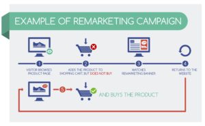 google adwords remarketing